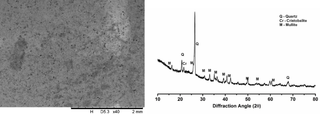 Fly ash-based composite SEM image and XRD graph